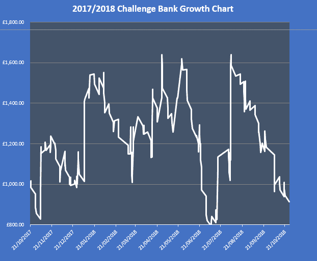 2017-2018-Challenge-Results Graphic